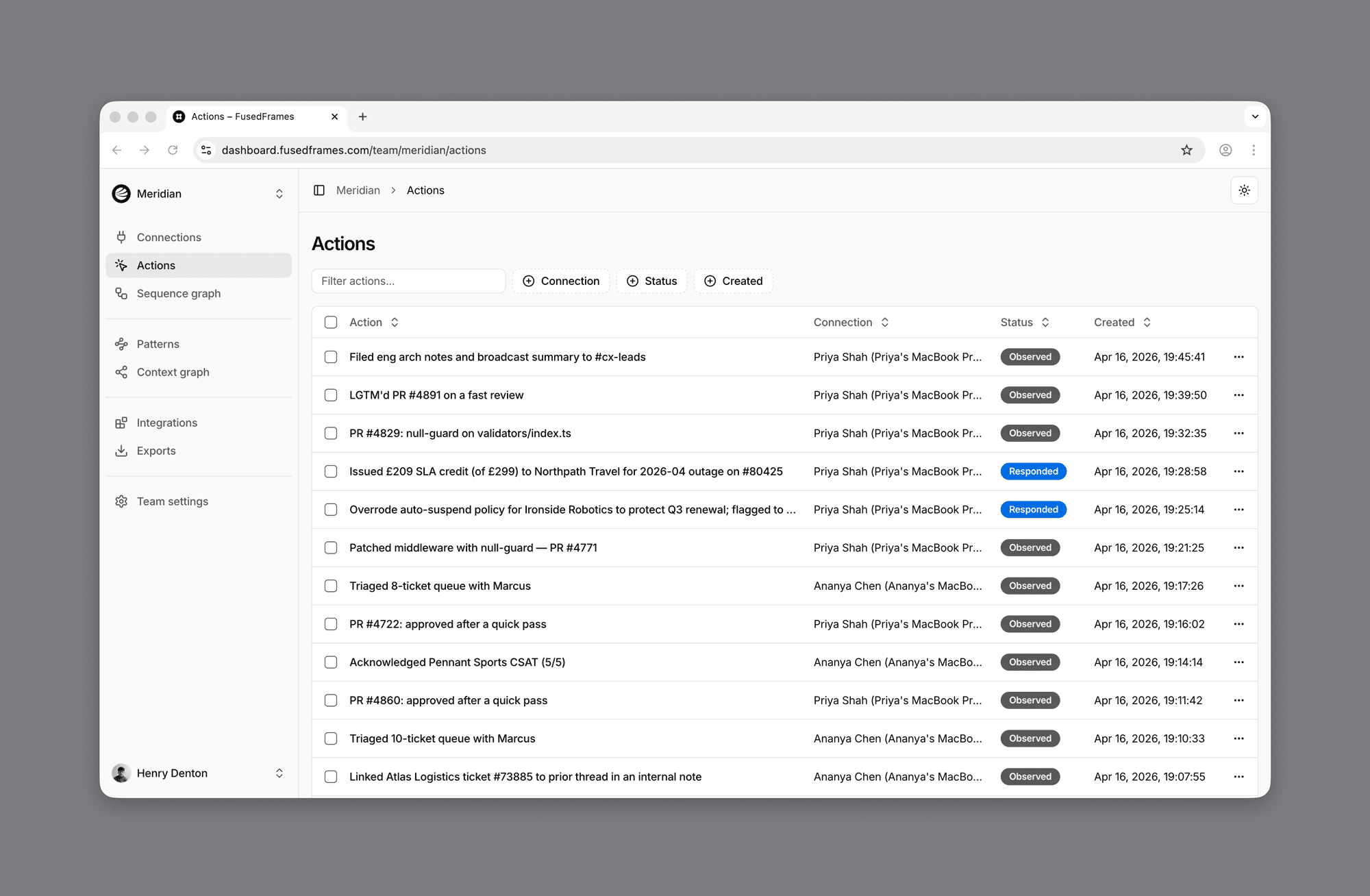 Actions page in the FusedFrames dashboard with a sortable table of distilled actions captured across the team, each row showing title, connection, status badge and capture timestamp.