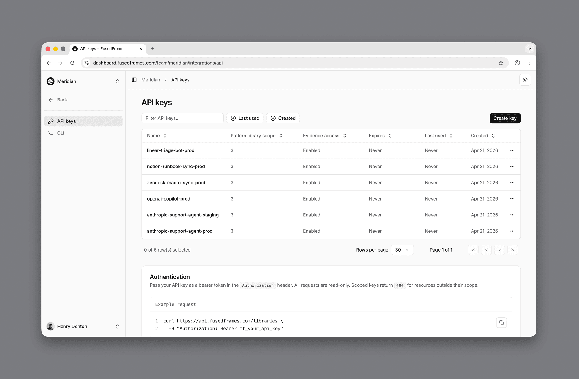 API keys page in the FusedFrames dashboard listing six bearer tokens with their pattern library scope, evidence access, expiry and last-used columns.